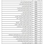 List of private schools (preparatory and secondary) approved by the Ministry of Education until 22 September 2022