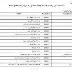 List of private primary schools approved by the Ministry of Education until 11 August 2023