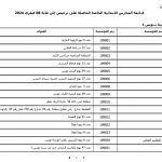 Liste des écoles primaires privées agréées par le Ministère de l’éducation jusqu’au 8 Février 2024