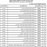 Liste des établissements privés (préparatoires et secondaires) agréées par le Ministère de l’éducation jusqu’au 24 Février 2024